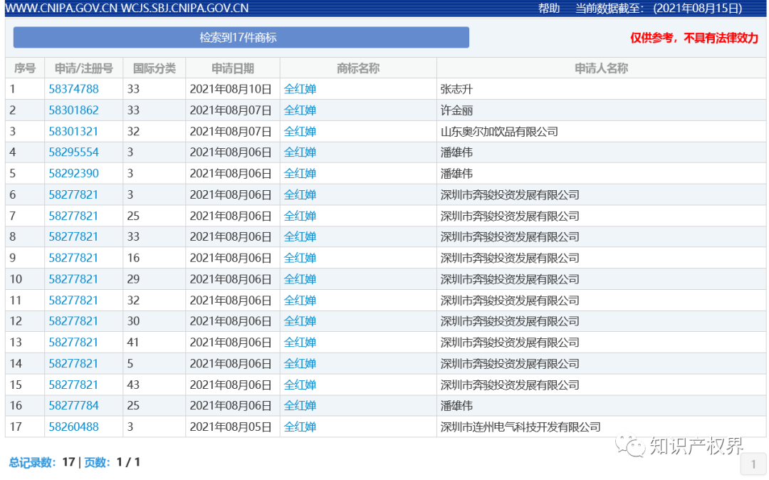 中國(guó)奧委會(huì)回應(yīng)：應(yīng)及時(shí)撤回和停止實(shí)施楊倩、陳夢(mèng)、全紅嬋等奧運(yùn)健兒姓名商標(biāo)惡意搶注申請(qǐng)