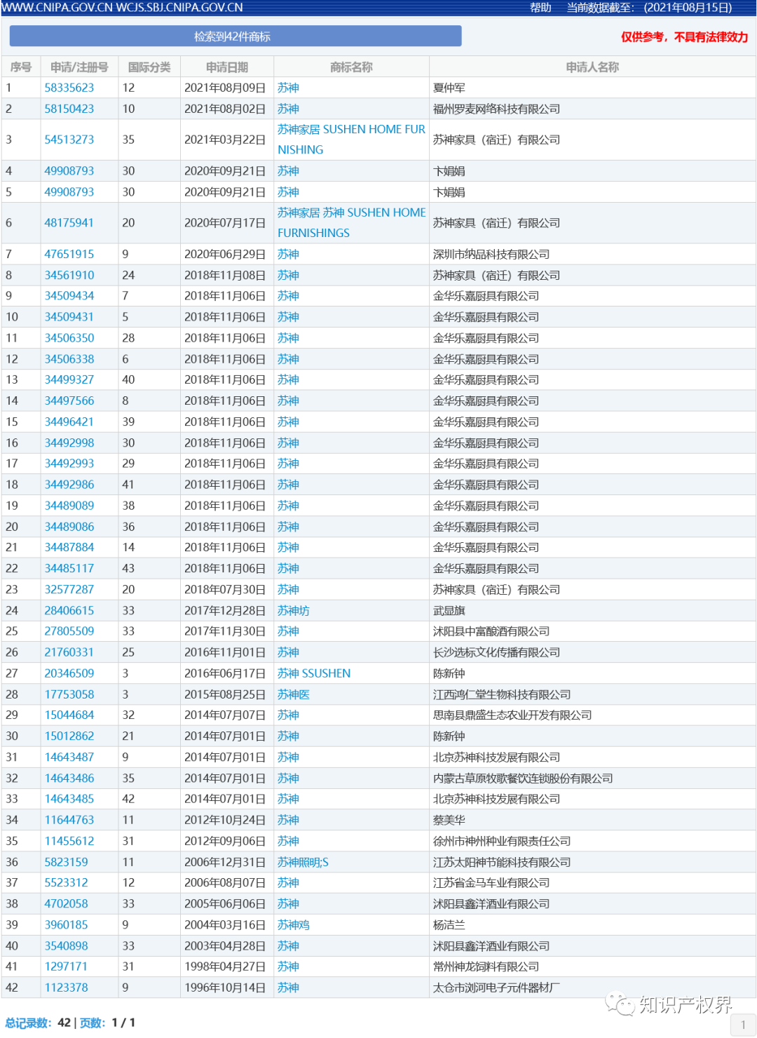 中國(guó)奧委會(huì)回應(yīng)：應(yīng)及時(shí)撤回和停止實(shí)施楊倩、陳夢(mèng)、全紅嬋等奧運(yùn)健兒姓名商標(biāo)惡意搶注申請(qǐng)