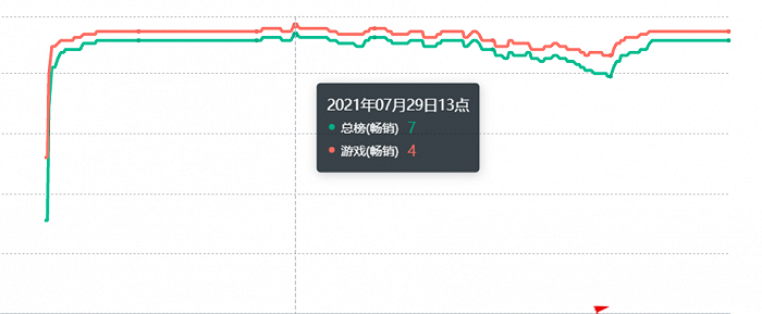 頭部網(wǎng)文IP這么多，為什么只有《斗羅大陸》做到超級變現(xiàn)？