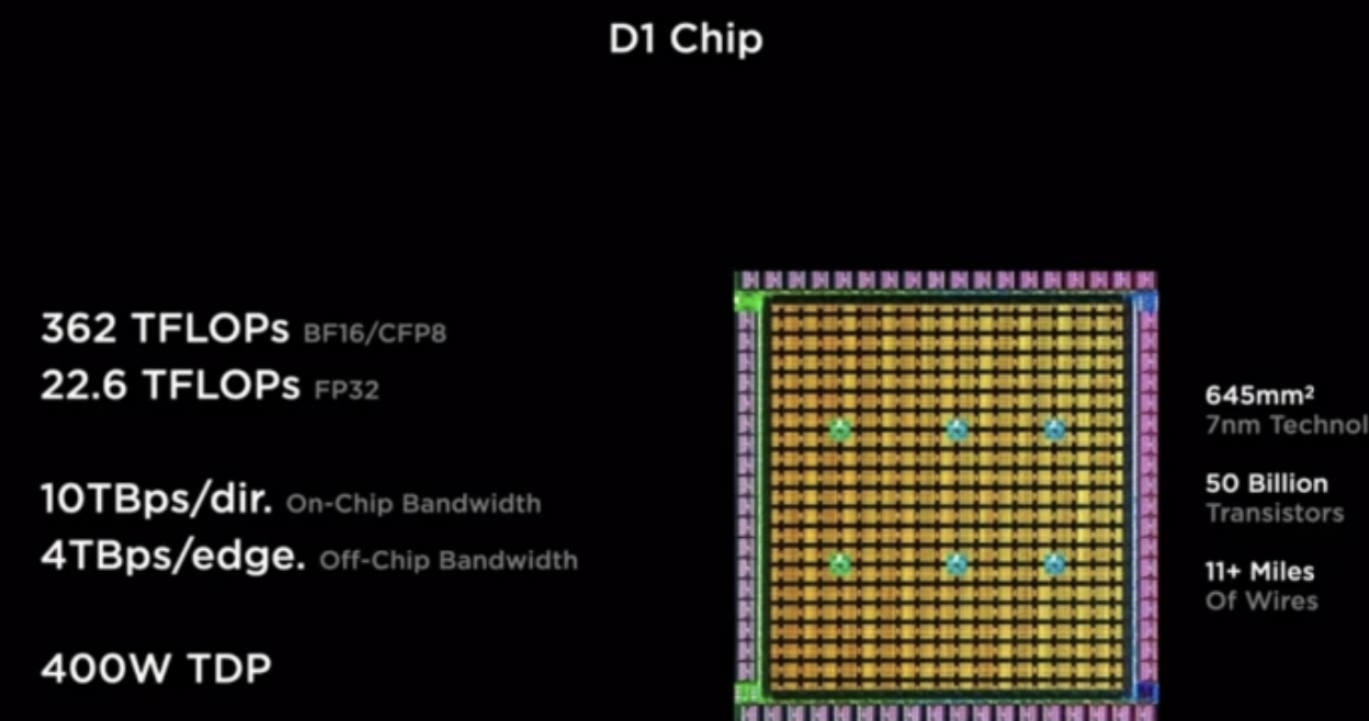 特斯拉“AI DAY”！關(guān)注這四大“黑科技”