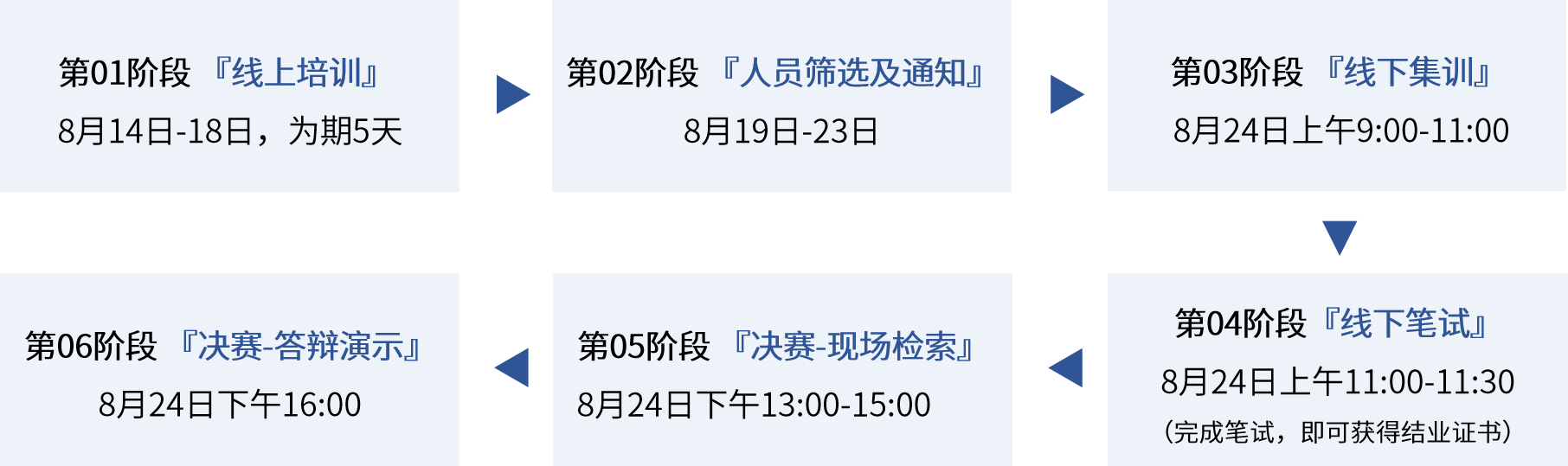 研發(fā)強(qiáng)人“索”難？從入門到精通，專利檢索大神的進(jìn)階！