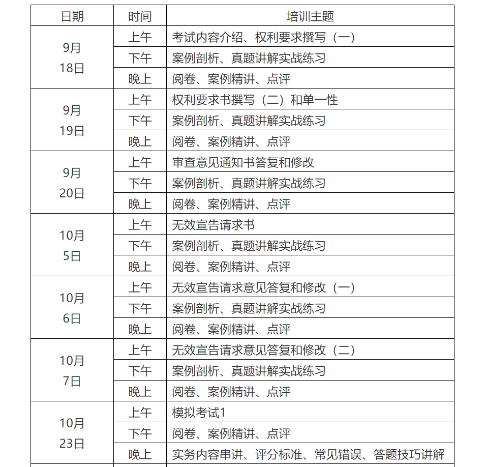 報(bào)名！8天過(guò)實(shí)務(wù)-專代實(shí)務(wù)考試面授集訓(xùn)營(yíng)【華南站】正式招生