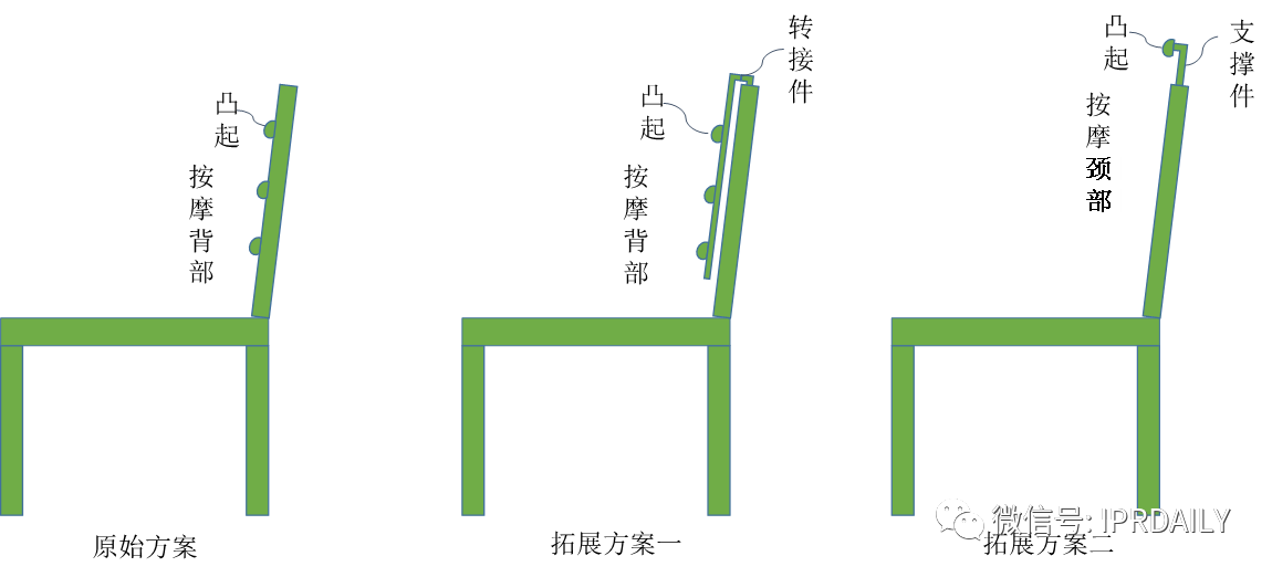 專利撰寫中關(guān)于結(jié)構(gòu)限定與功能限定的比較及建議