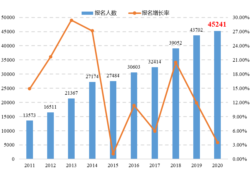 敲重點！《專利代理行業(yè)發(fā)展狀況（2020年）》發(fā)布