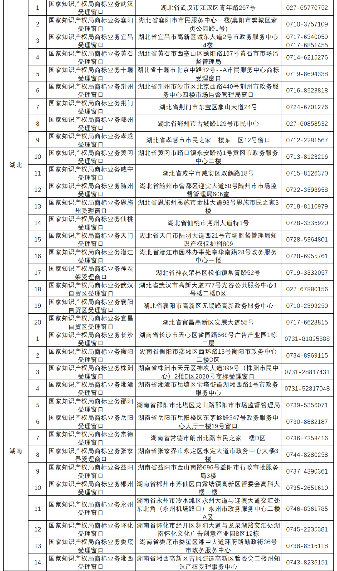 國知局：全國已設立5個京外商標審協(xié)中心和275個商標受理窗口