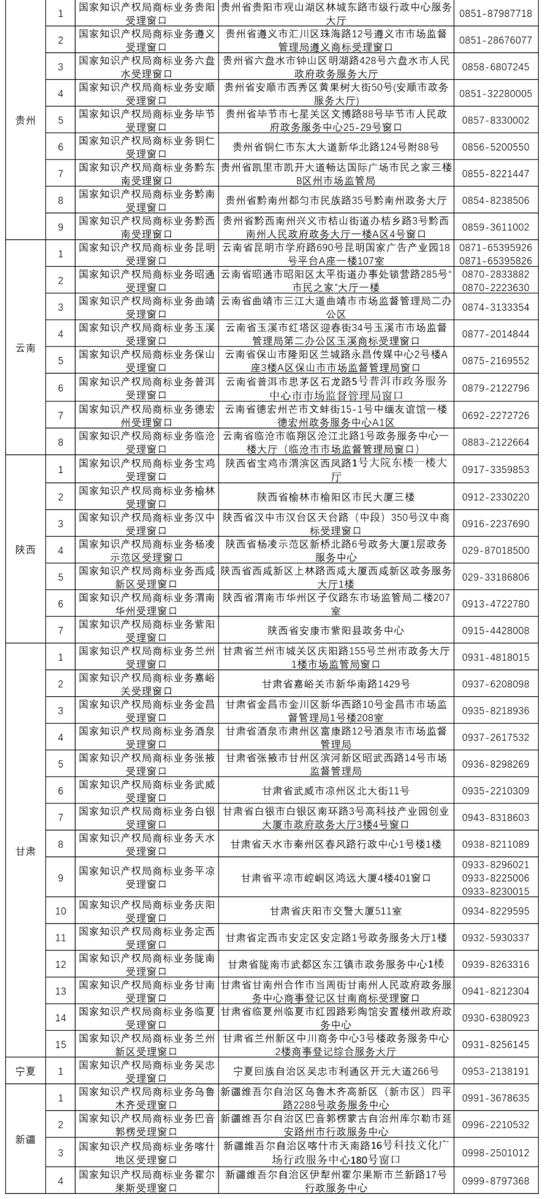 國知局：全國已設立5個京外商標審協(xié)中心和275個商標受理窗口