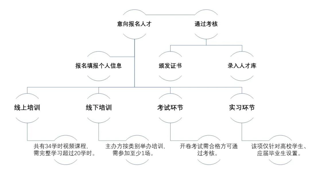 @所有人：『廣東省知識(shí)產(chǎn)權(quán)運(yùn)營人才培養(yǎng)項(xiàng)目』拍了拍你！