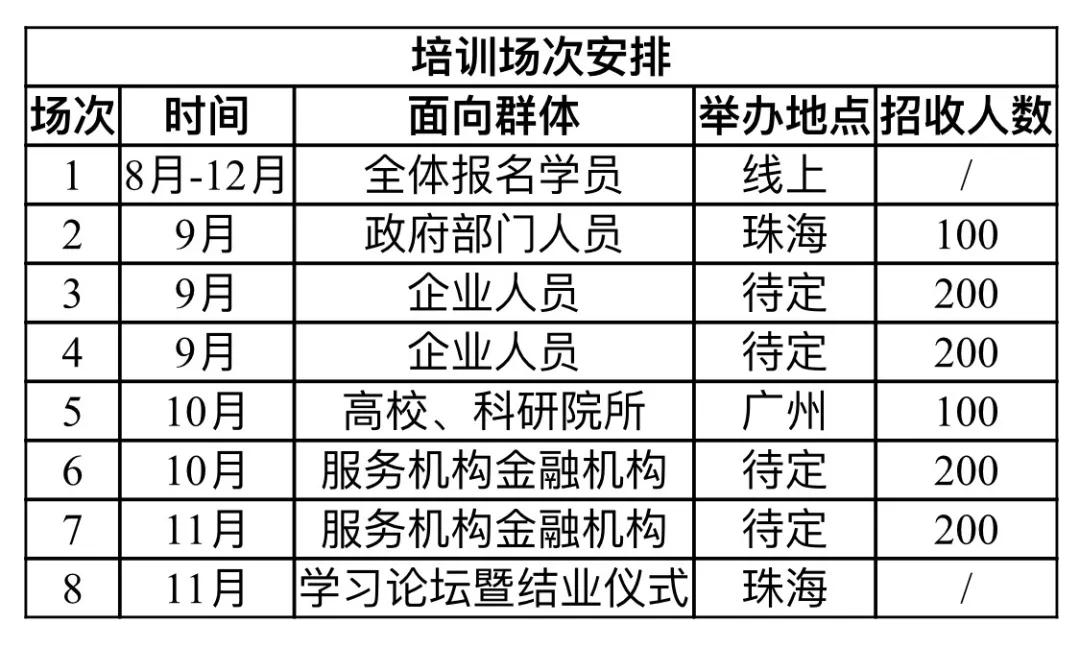 @所有人：『廣東省知識(shí)產(chǎn)權(quán)運(yùn)營人才培養(yǎng)項(xiàng)目』拍了拍你！