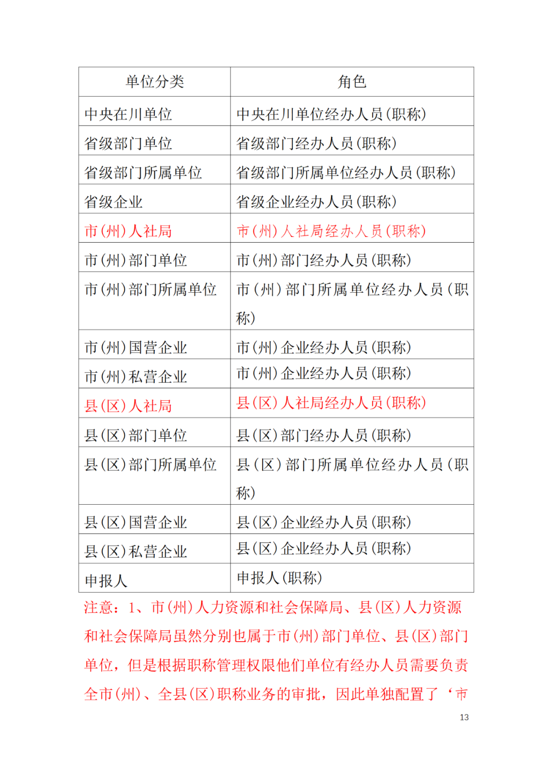 取得專(zhuān)利代理師資格后從事知識(shí)產(chǎn)權(quán)工作滿(mǎn)5年，直接參加高級(jí)知識(shí)產(chǎn)權(quán)師職稱(chēng)評(píng)審