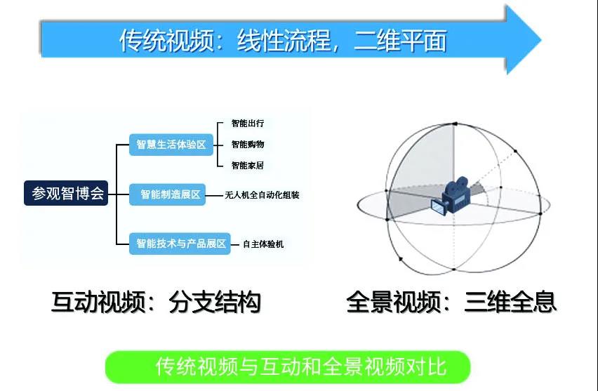 帶你打卡黑科技！重大研發(fā)多項(xiàng)應(yīng)用及科普技術(shù)，展望智能生活