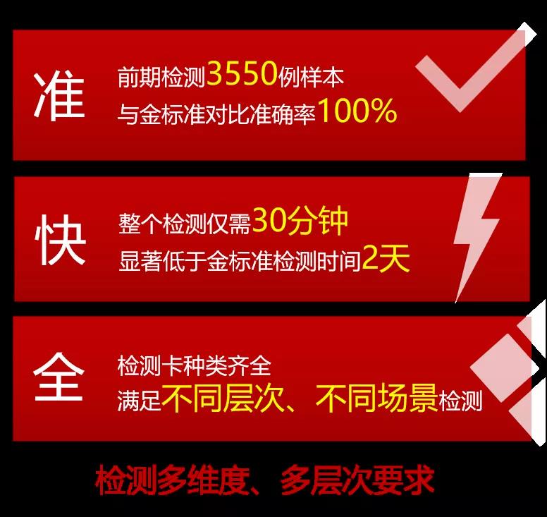 帶你打卡黑科技！重大研發(fā)多項(xiàng)應(yīng)用及科普技術(shù)，展望智能生活