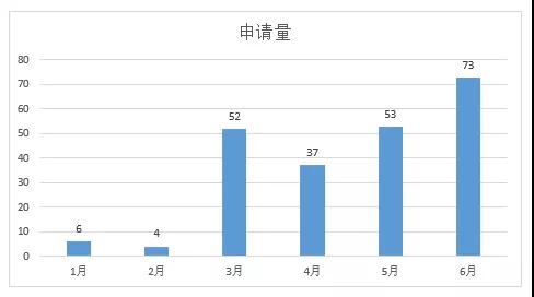 行業(yè)報(bào)告 | 獨(dú)家解密貴州茅臺2021年上半年品牌布局策略