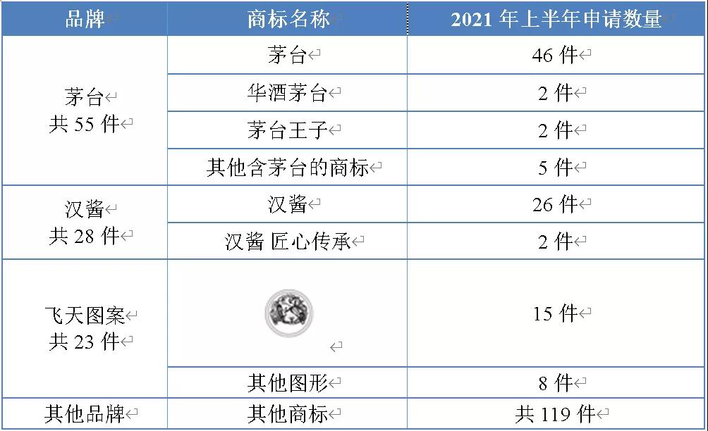 行業(yè)報(bào)告 | 獨(dú)家解密貴州茅臺2021年上半年品牌布局策略