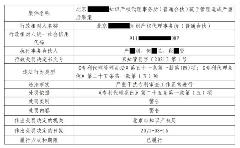 嚴(yán)重干擾專利審查工作，代理所因疏于管理被警告處罰！