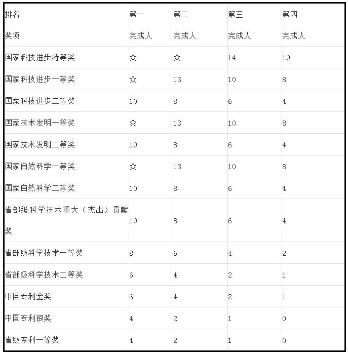 人才政策！專利代理師、全國知識產(chǎn)權(quán)領(lǐng)軍人才被認(rèn)定高層次人才！