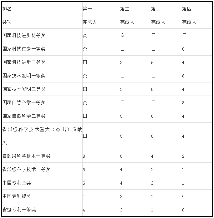 人才政策！專利代理師、全國知識產(chǎn)權(quán)領(lǐng)軍人才被認(rèn)定高層次人才！