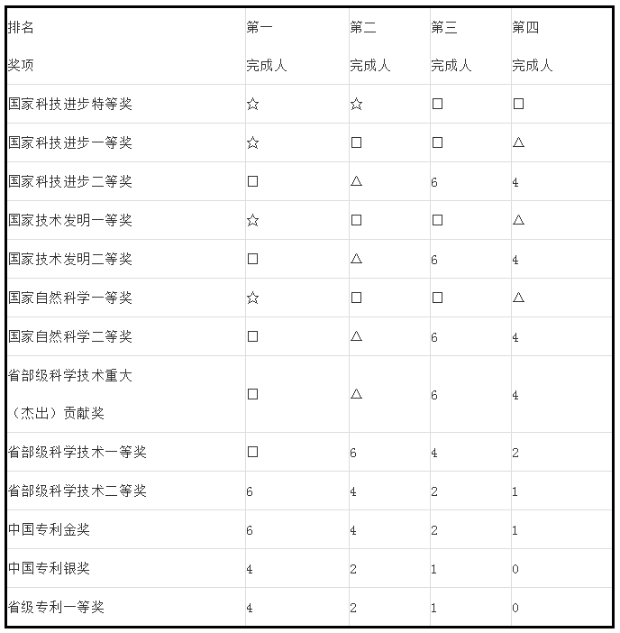 人才政策！專利代理師、全國知識產(chǎn)權(quán)領(lǐng)軍人才被認(rèn)定高層次人才！