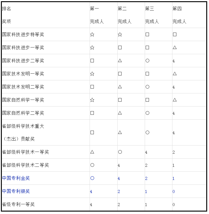 人才政策！專利代理師、全國知識產(chǎn)權(quán)領(lǐng)軍人才被認(rèn)定高層次人才！