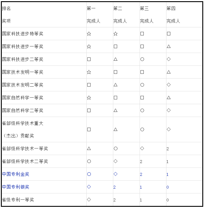 人才政策！專利代理師、全國知識產(chǎn)權(quán)領(lǐng)軍人才被認(rèn)定高層次人才！