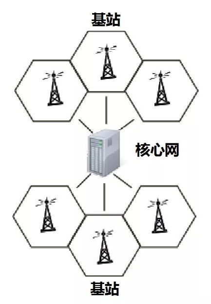 iPhone沒信號(hào)也能打電話？蘋果黑科技即將上線