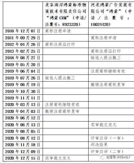 商標(biāo)代理手記（七）| “撤三”與“反撤三”之間無(wú)休止的斗爭(zhēng)