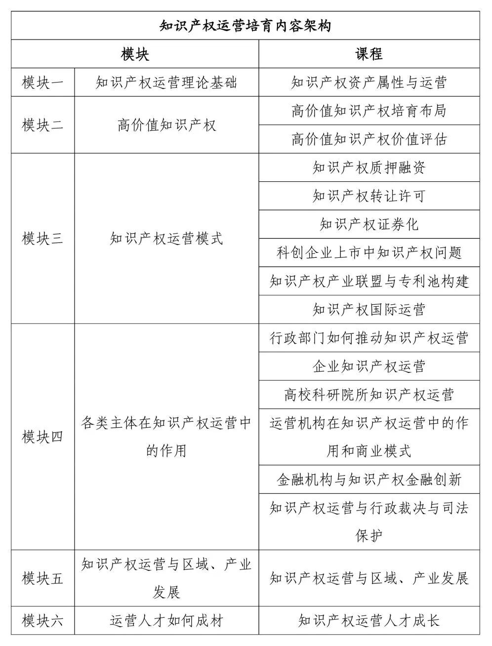 √ 最全攻略！『廣東省知識產權運營人才培養(yǎng)項目』你想知道的都在這！