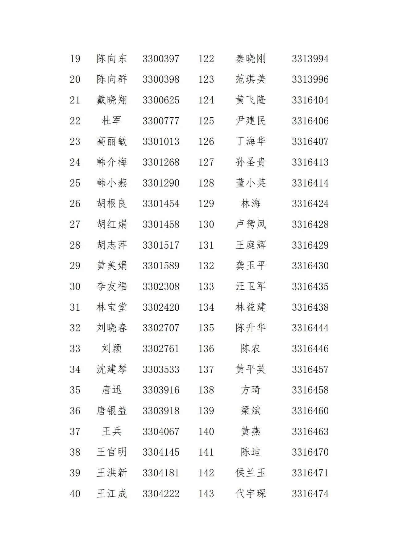 名單公示！2021年度浙江省專利代理信用評(píng)價(jià)結(jié)果