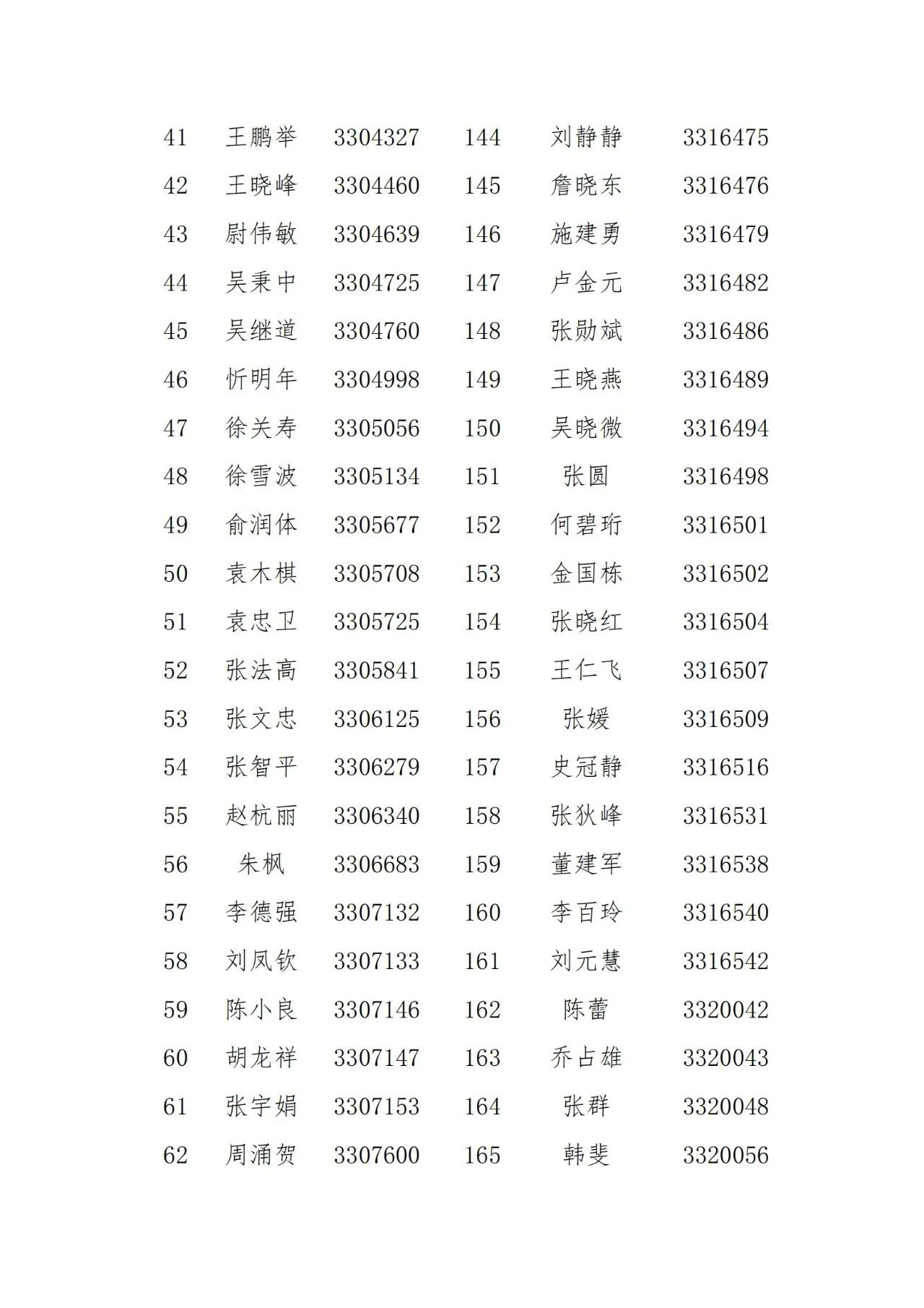 名單公示！2021年度浙江省專利代理信用評(píng)價(jià)結(jié)果