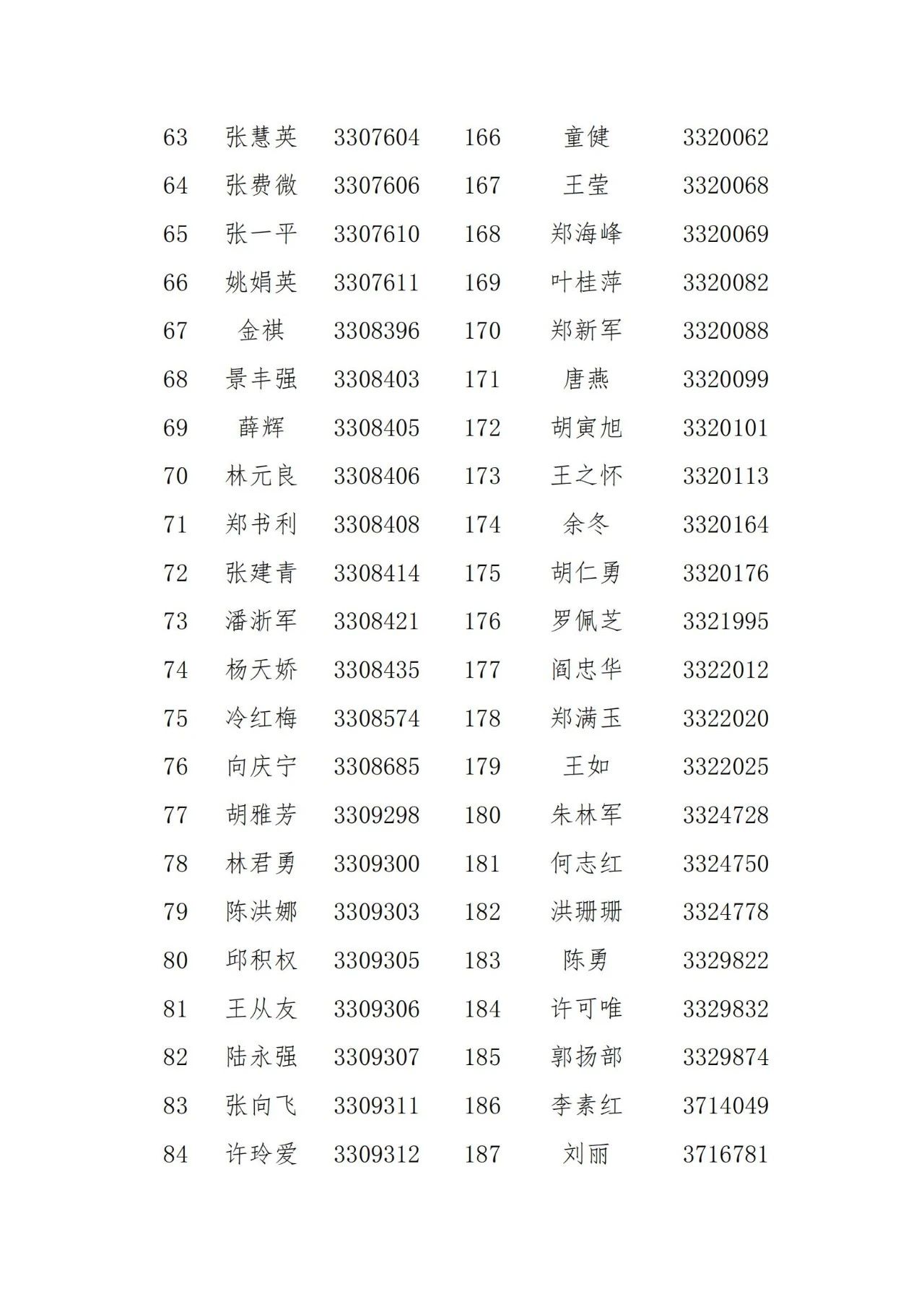 名單公示！2021年度浙江省專利代理信用評(píng)價(jià)結(jié)果