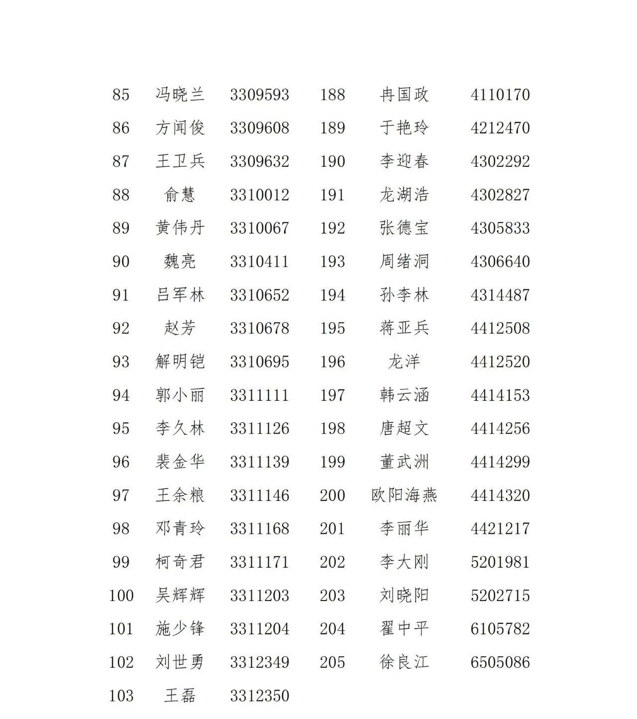 名單公示！2021年度浙江省專利代理信用評(píng)價(jià)結(jié)果