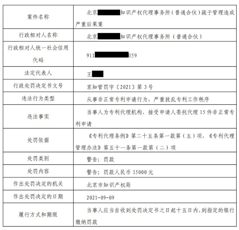 9家機構因非正常專利申請/擅自從事專利代理被罰！共計538517.8元