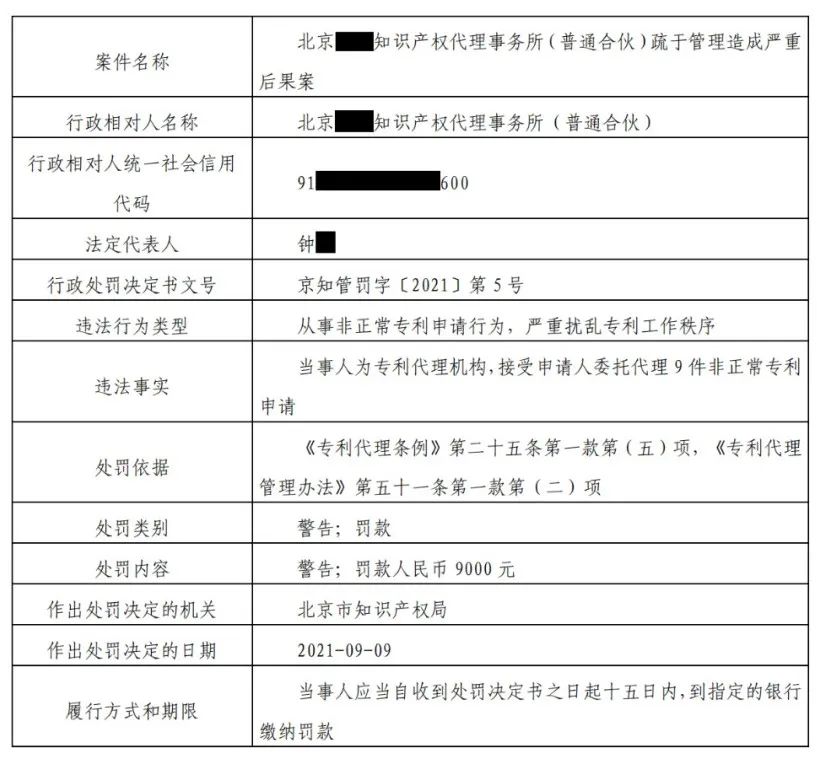 9家機構因非正常專利申請/擅自從事專利代理被罰！共計538517.8元