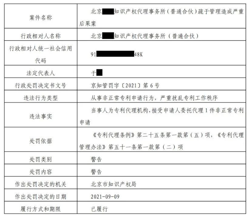 9家機構因非正常專利申請/擅自從事專利代理被罰！共計538517.8元