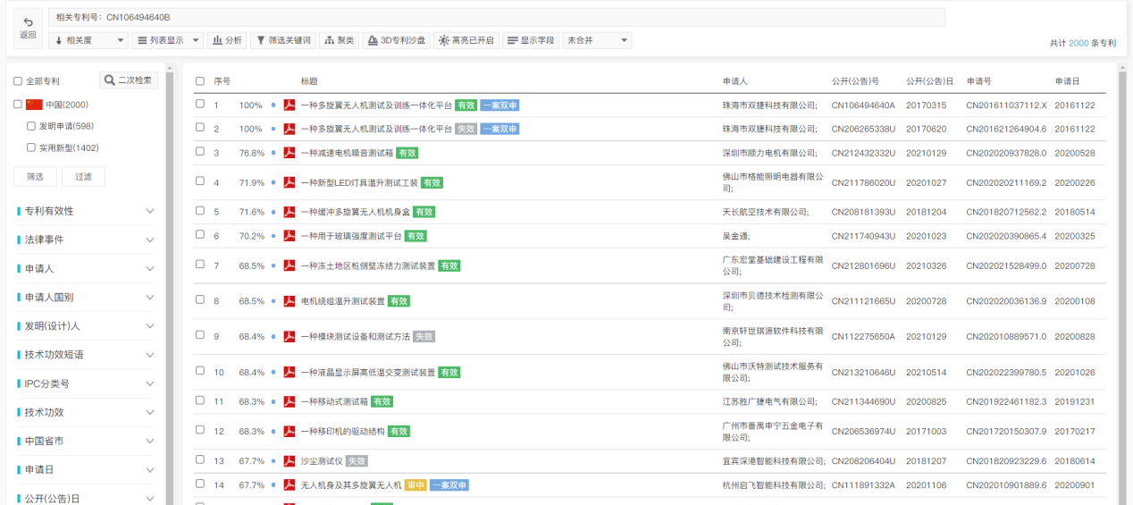 專利檢索中先布爾再語義還是先語義后布爾，這是一個問題