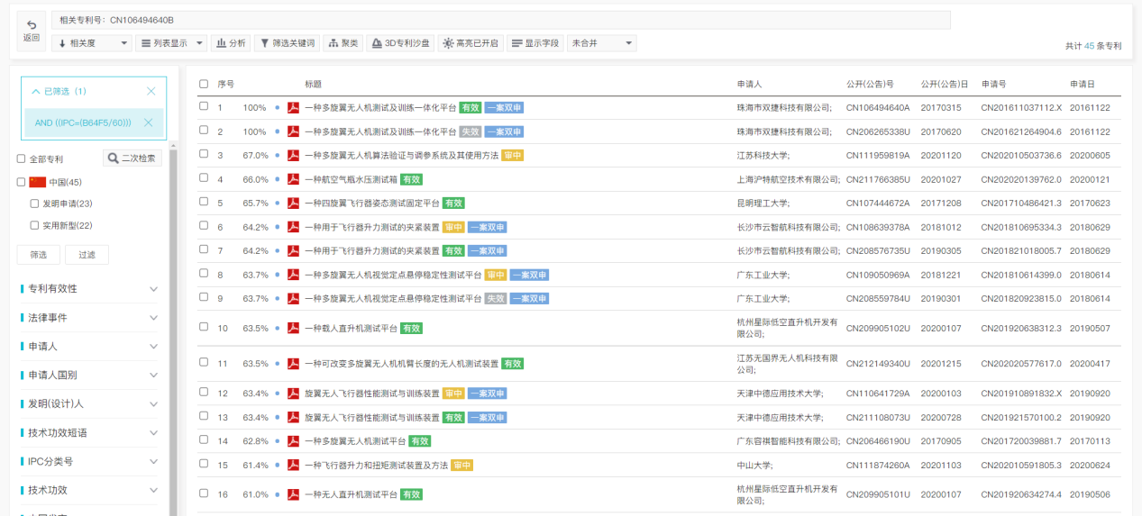 專利檢索中先布爾再語義還是先語義后布爾，這是一個(gè)問題