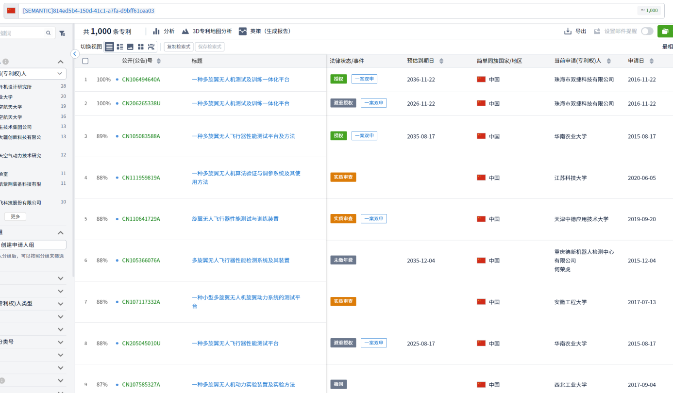 專利檢索中先布爾再語義還是先語義后布爾，這是一個(gè)問題