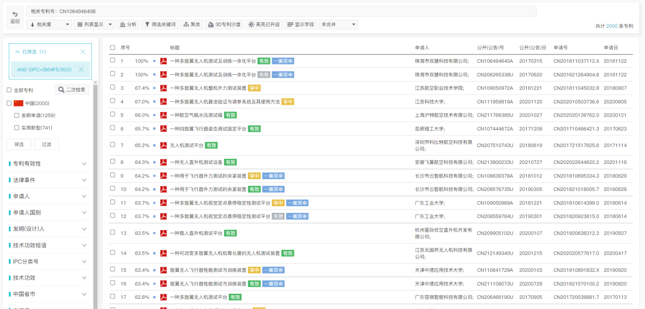 專利檢索中先布爾再語義還是先語義后布爾，這是一個(gè)問題