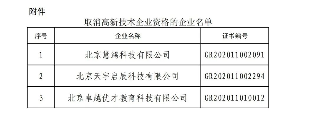 2021年北京已有97家企業(yè)被取消高新技術(shù)企業(yè)資格！