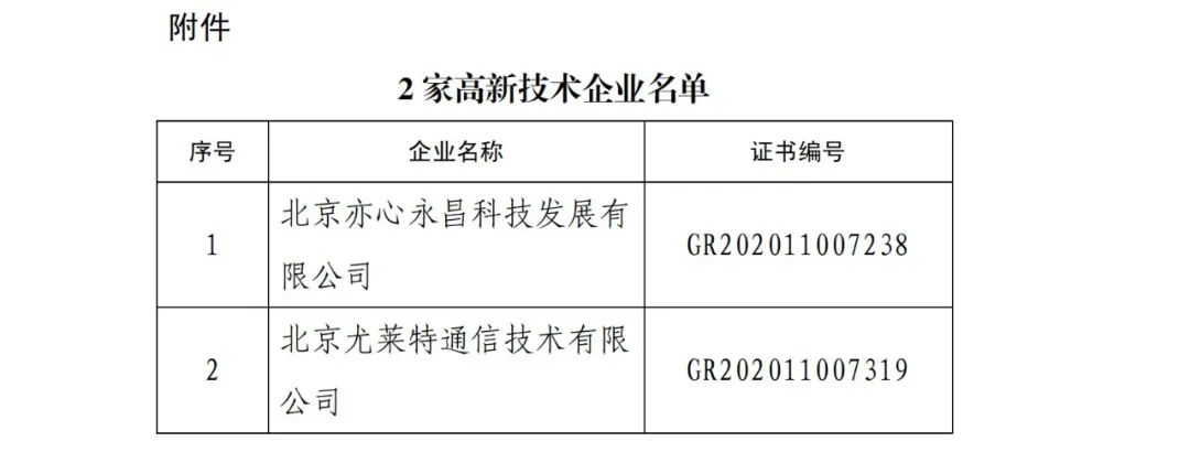 2021年北京已有97家企業(yè)被取消高新技術(shù)企業(yè)資格！