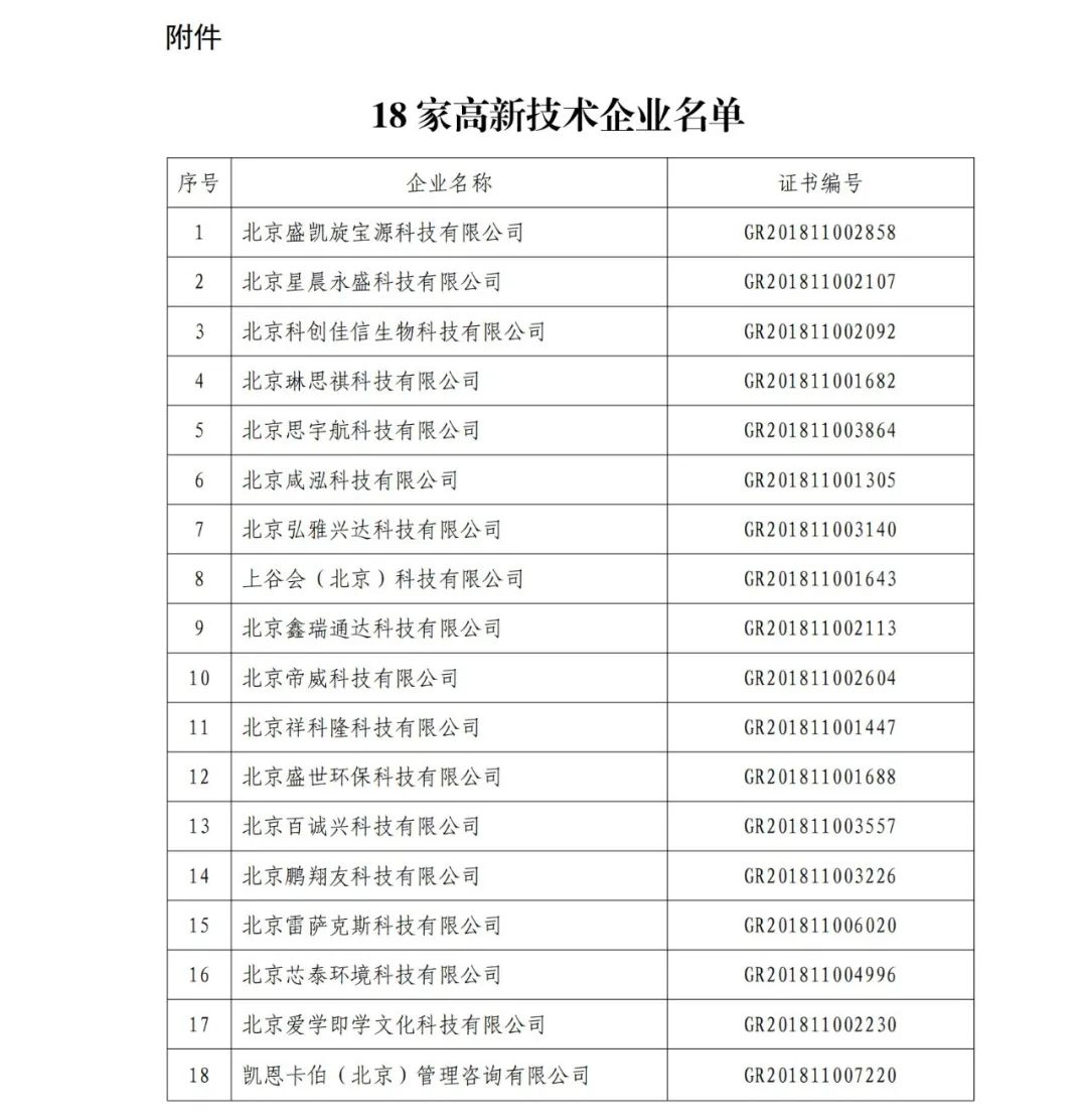 2021年北京已有97家企業(yè)被取消高新技術(shù)企業(yè)資格！