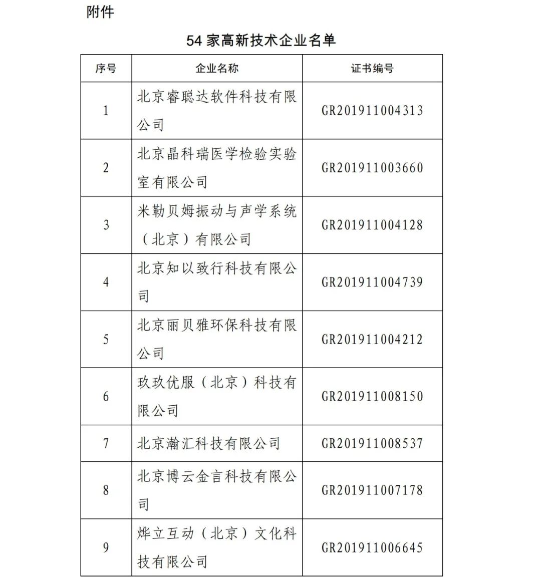 2021年北京已有97家企業(yè)被取消高新技術(shù)企業(yè)資格！