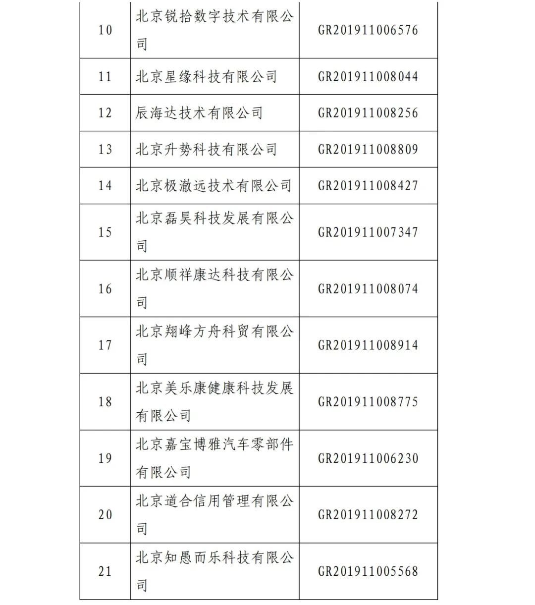 2021年北京已有97家企業(yè)被取消高新技術(shù)企業(yè)資格！