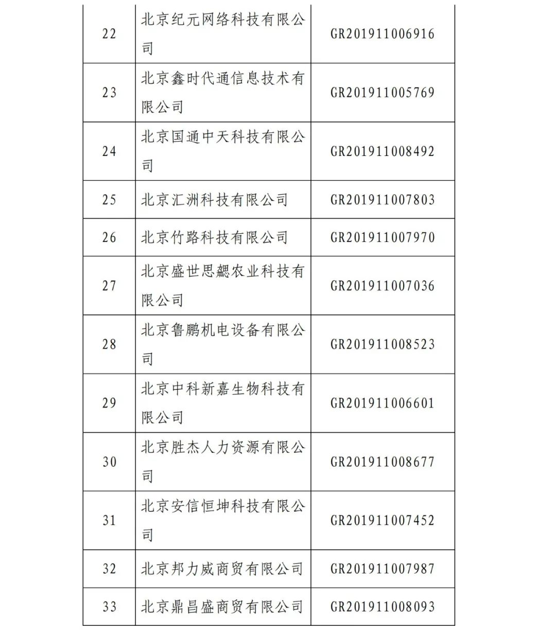 2021年北京已有97家企業(yè)被取消高新技術(shù)企業(yè)資格！