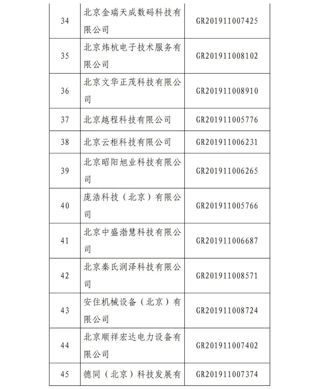 2021年北京已有97家企業(yè)被取消高新技術(shù)企業(yè)資格！