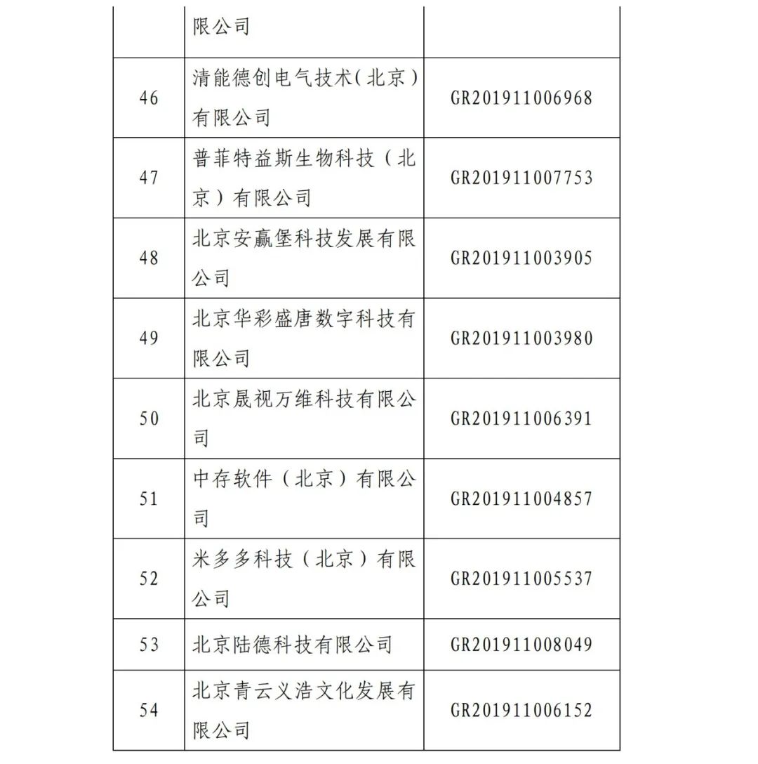 2021年北京已有97家企業(yè)被取消高新技術(shù)企業(yè)資格！