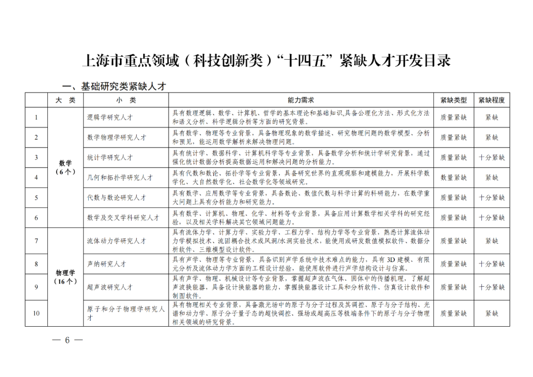 專利成果代理\知識產(chǎn)權(quán)法務(wù)\專利標(biāo)準(zhǔn)化人才等成為緊缺人才！