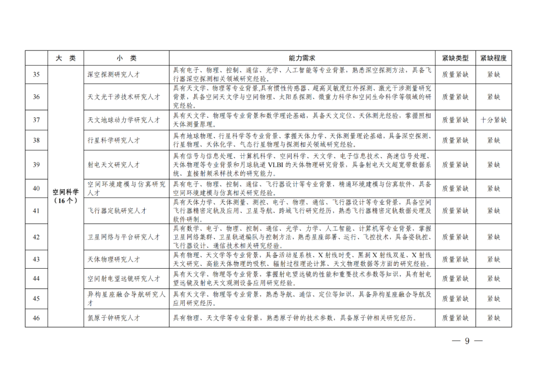 專利成果代理\知識產(chǎn)權(quán)法務(wù)\專利標(biāo)準(zhǔn)化人才等成為緊缺人才！