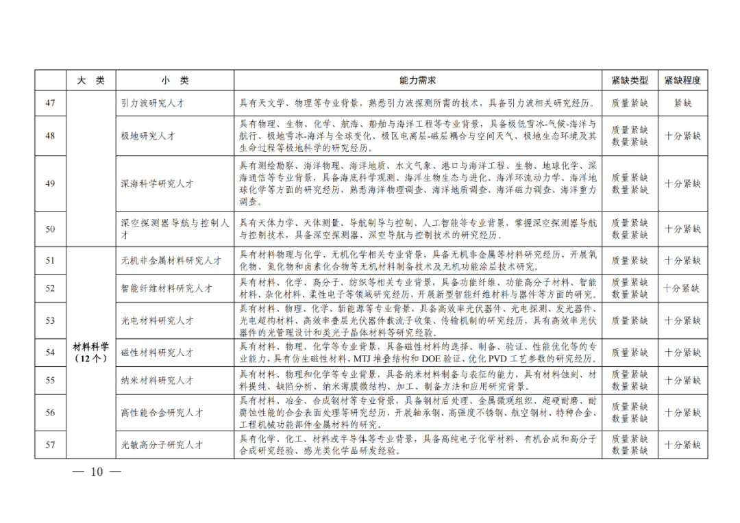 專利成果代理\知識產(chǎn)權(quán)法務(wù)\專利標(biāo)準(zhǔn)化人才等成為緊缺人才！