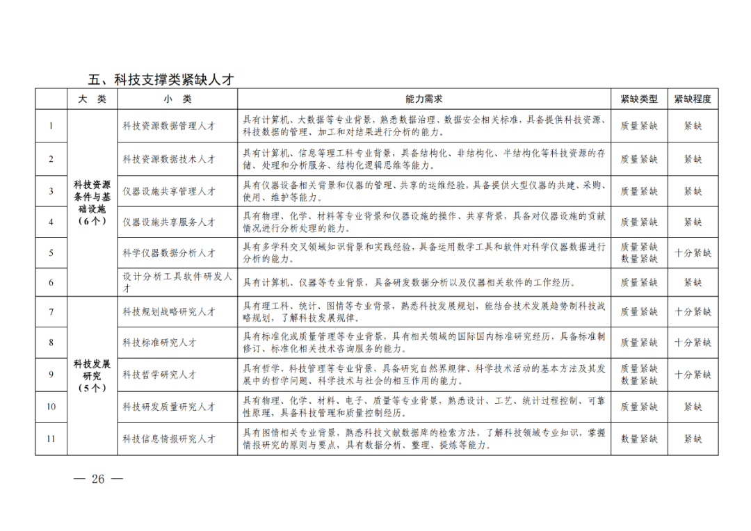 專利成果代理\知識產(chǎn)權(quán)法務(wù)\專利標(biāo)準(zhǔn)化人才等成為緊缺人才！