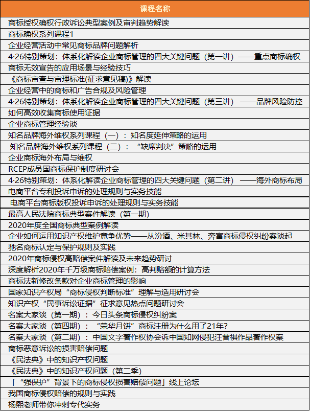 【@所有人】最特別的中秋贈禮，知識產(chǎn)權(quán)課堂送課程大禮包來啦！